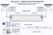 Imagen de Panel Rectangular de Embutir 72w Luz Neutra